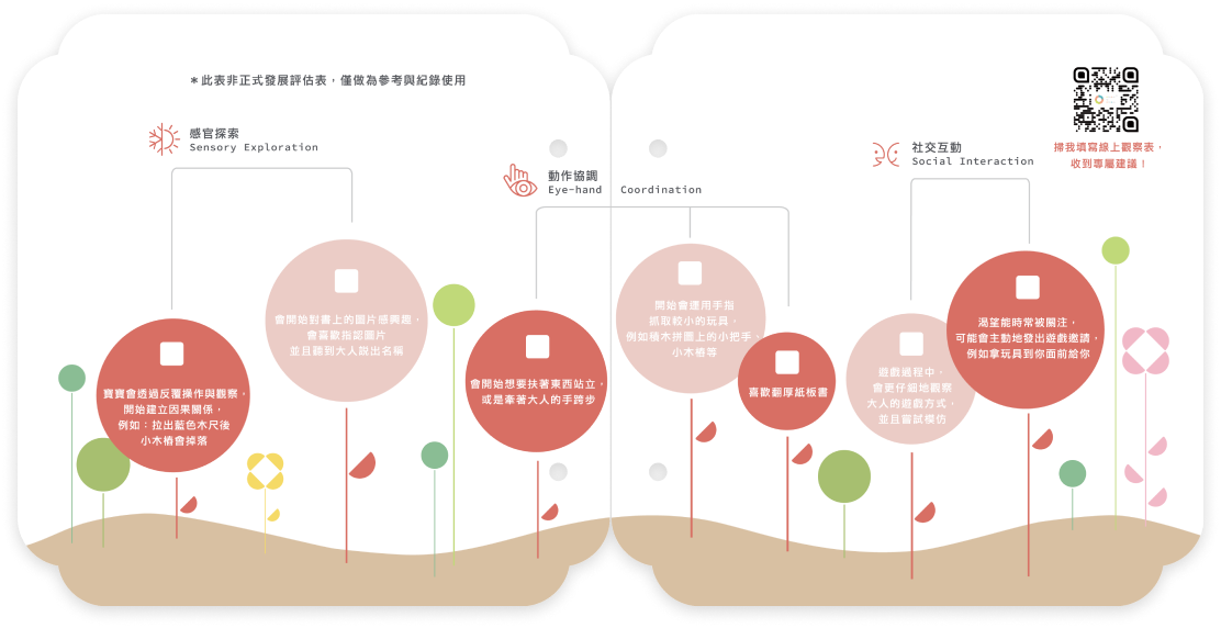 適合該年齡階段的發展需求與建議